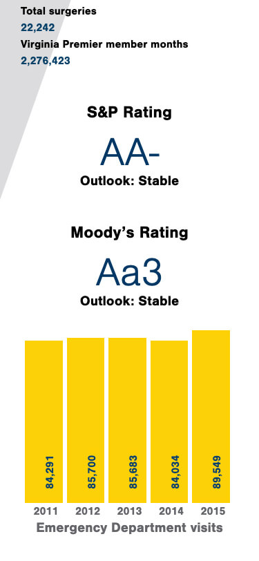 VCU Health 2015 Moody ratings